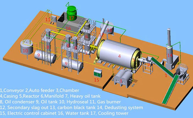 tire recycling pyrolysis system