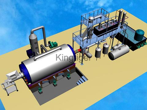 pyrolysis process of solid waste