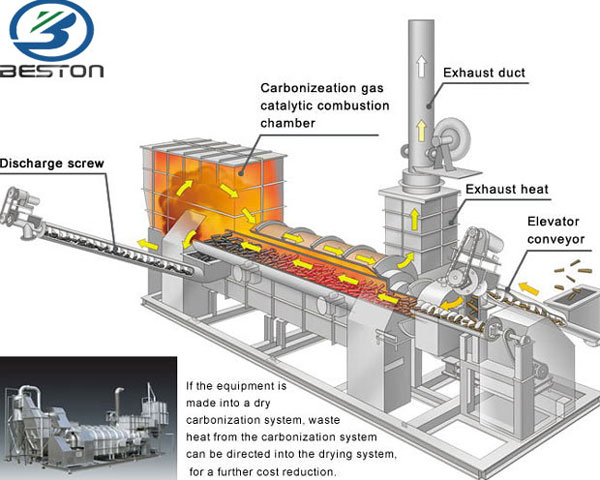 industrial carbonation machine 